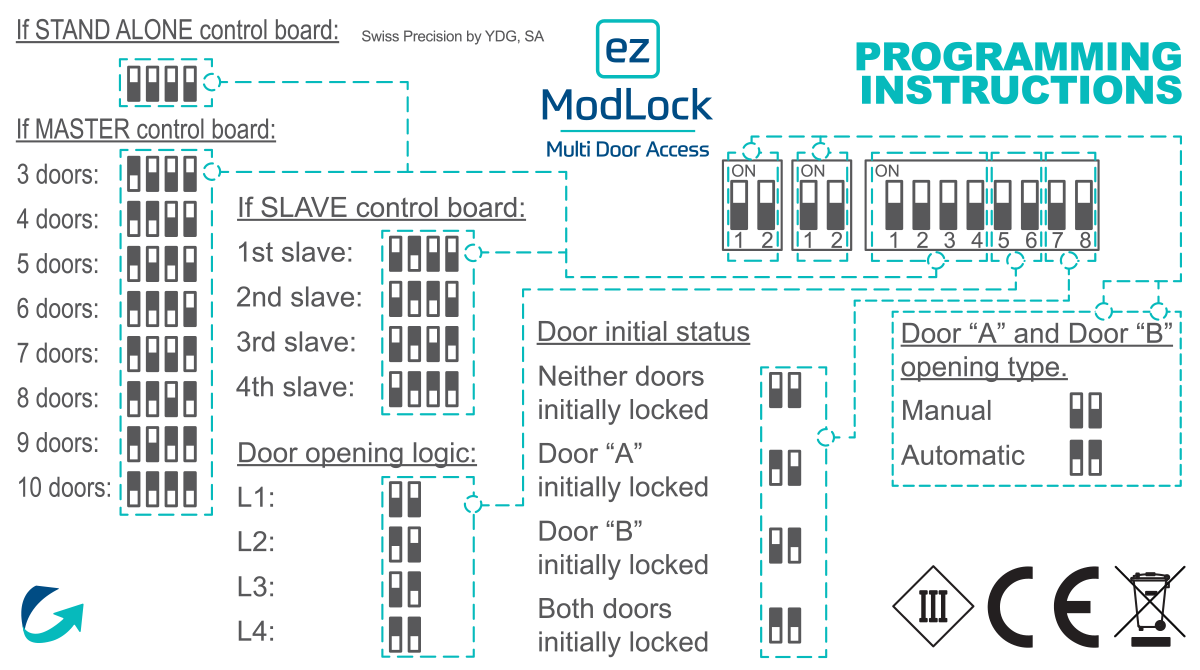 EZ ModLock – Multi Door Access: Programming Instructions