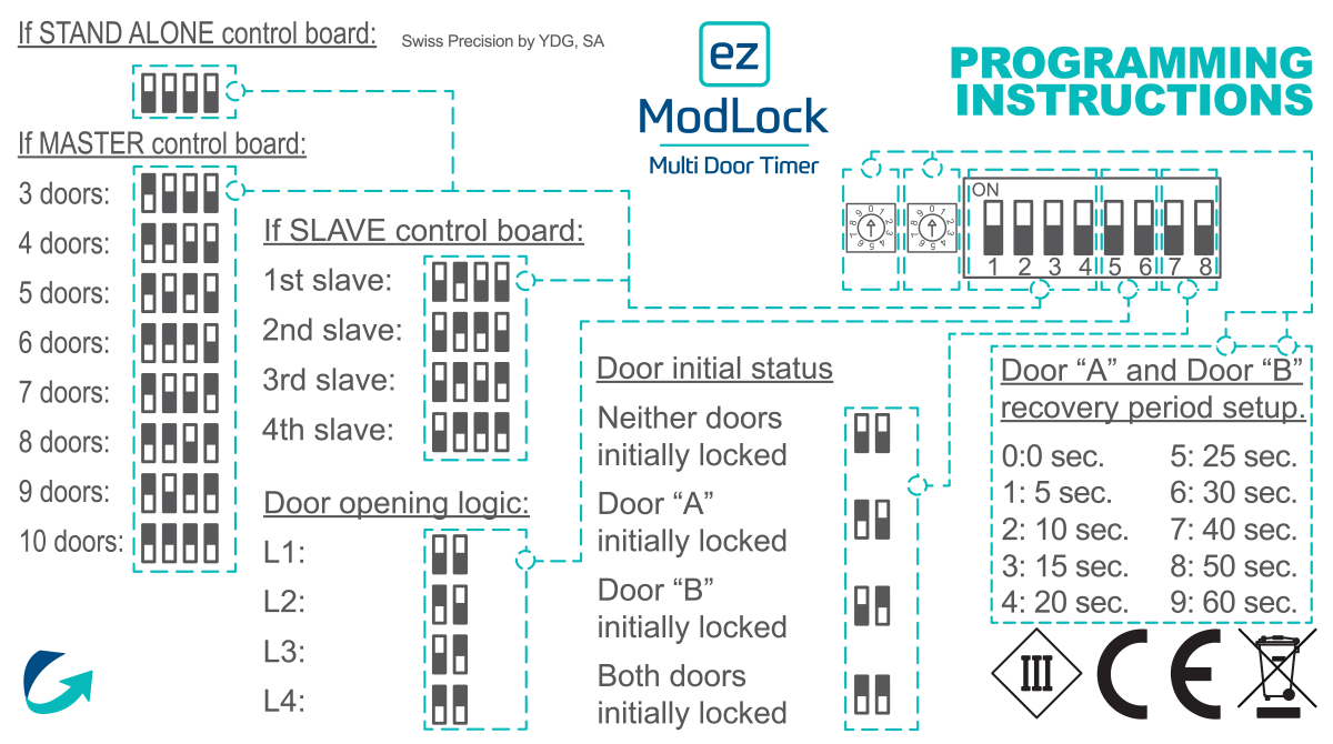 EZ ModLock – Multi Door Timer: Programming Instructions