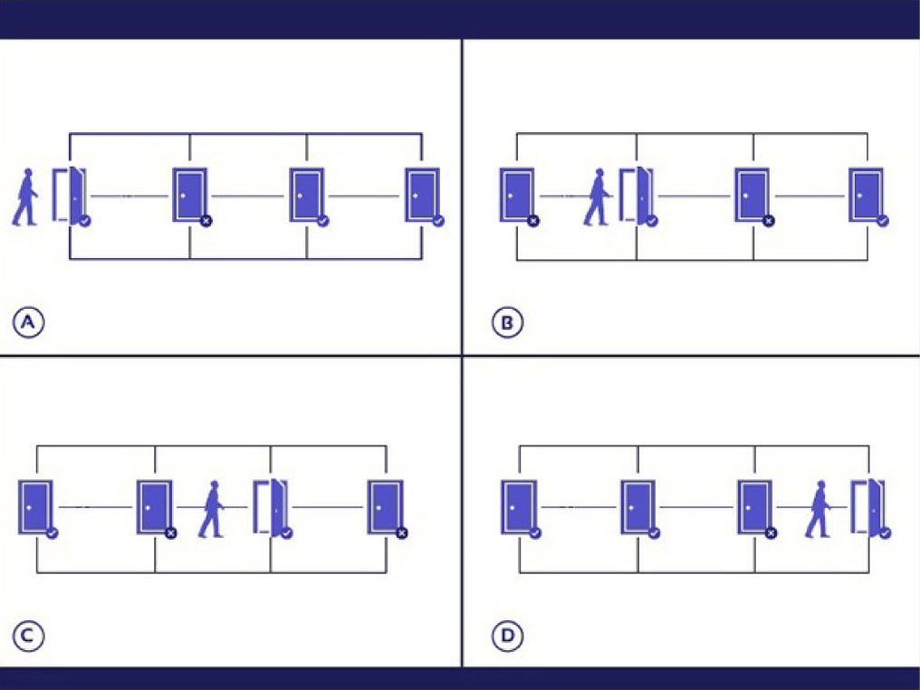 L3